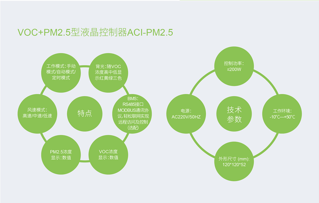 RM 平衡式高效除霾新風系統(tǒng)